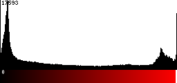 Red Histogram