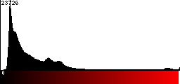 Red Histogram
