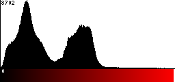 Red Histogram