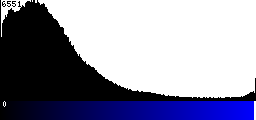 Blue Histogram