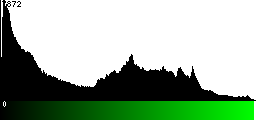 Green Histogram