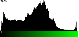 Green Histogram