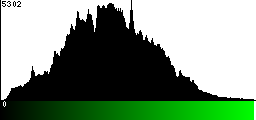 Green Histogram