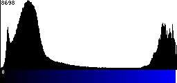 Blue Histogram