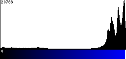 Blue Histogram