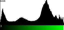 Green Histogram