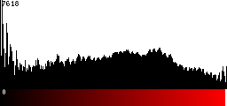 Red Histogram