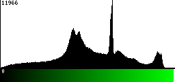 Green Histogram