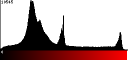 Red Histogram