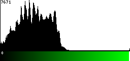 Green Histogram