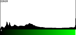 Green Histogram