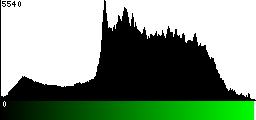 Green Histogram