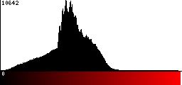 Red Histogram