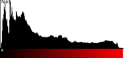 Red Histogram