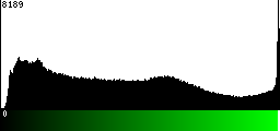 Green Histogram