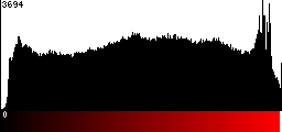 Red Histogram