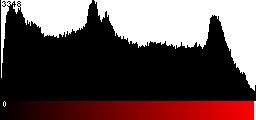 Red Histogram