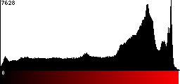 Red Histogram