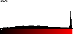 Red Histogram
