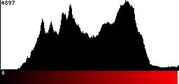 Red Histogram