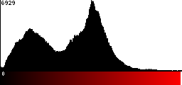 Red Histogram