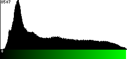 Green Histogram