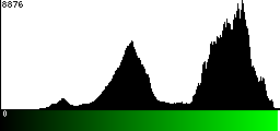 Green Histogram