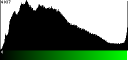 Green Histogram
