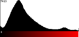 Red Histogram
