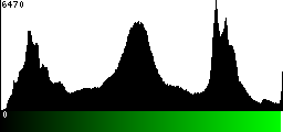 Green Histogram