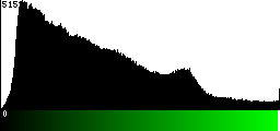 Green Histogram