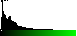 Green Histogram