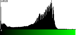 Green Histogram
