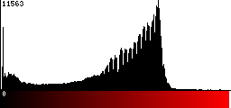 Red Histogram