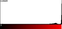 Red Histogram
