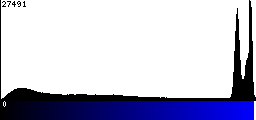 Blue Histogram