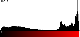 Red Histogram
