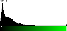Green Histogram
