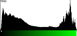 Green Histogram