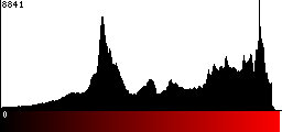 Red Histogram