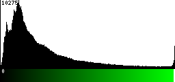 Green Histogram