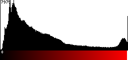 Red Histogram