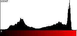 Red Histogram