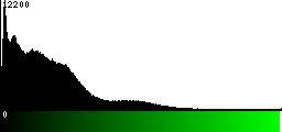 Green Histogram