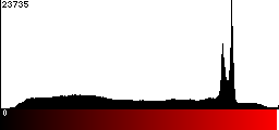 Red Histogram