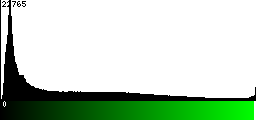 Green Histogram