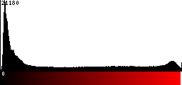 Red Histogram
