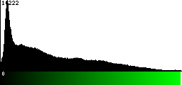 Green Histogram