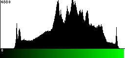 Green Histogram