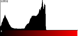 Red Histogram